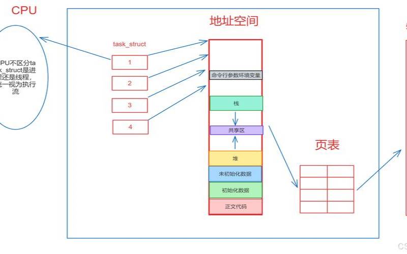 Linux线程的创建方式是什么,linux创建线程的函数是什么 Linux线程的创建方式是什么,linux创建线程的函数是什么