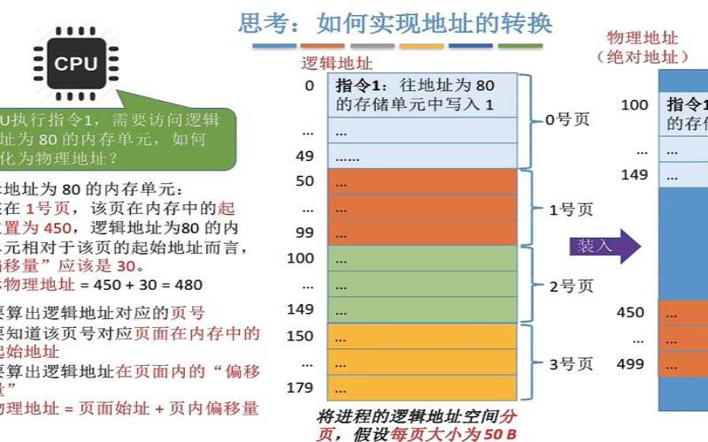 深入了解主机操作系统的内存分页与调度（内存分页的作用）