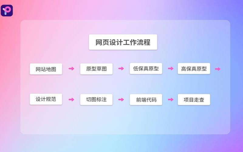 北京网站制作的流程是什么（北京网站制作网页）