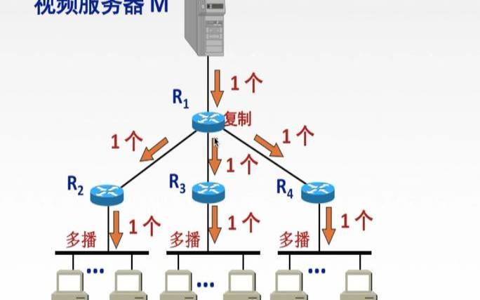IP传输的好处,ip的信息传输方式 IP传输的好处,ip的信息传输方式
