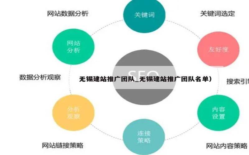 为什么需要进行无锡网站推广,掌握一些无锡网站推广的技巧能够帮助你快速成功 为什么需要进行无锡网站推广,掌握一些无锡网站推广的技巧能够帮助你快速成功