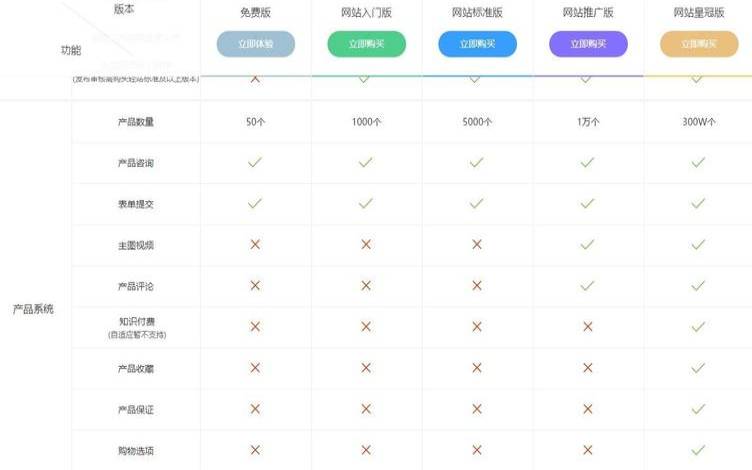 凡科建站收费价目表是怎样的,凡科建站收录怎么样 凡科建站收费价目表是怎样的,凡科建站收录怎么样