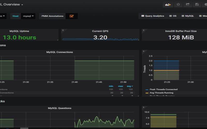 Prometheus与Grafana,prometheus+grafana监控 Prometheus与Grafana,prometheus+grafana监控