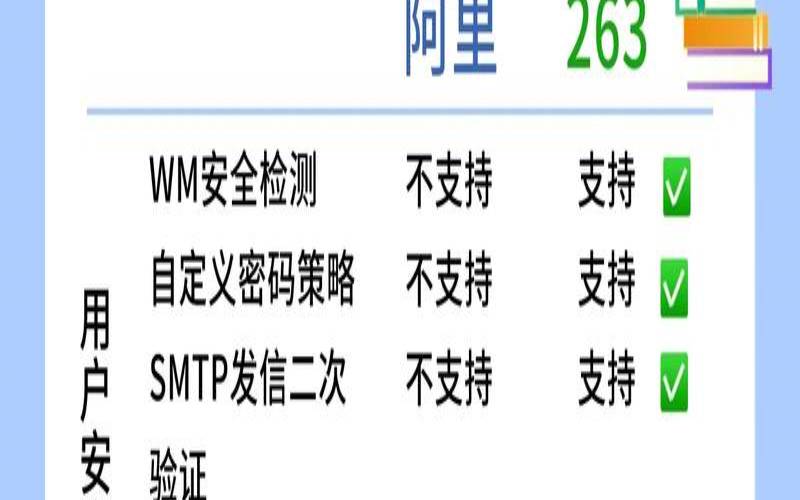 263个人邮箱到底是什么（263个人邮箱没了吗）