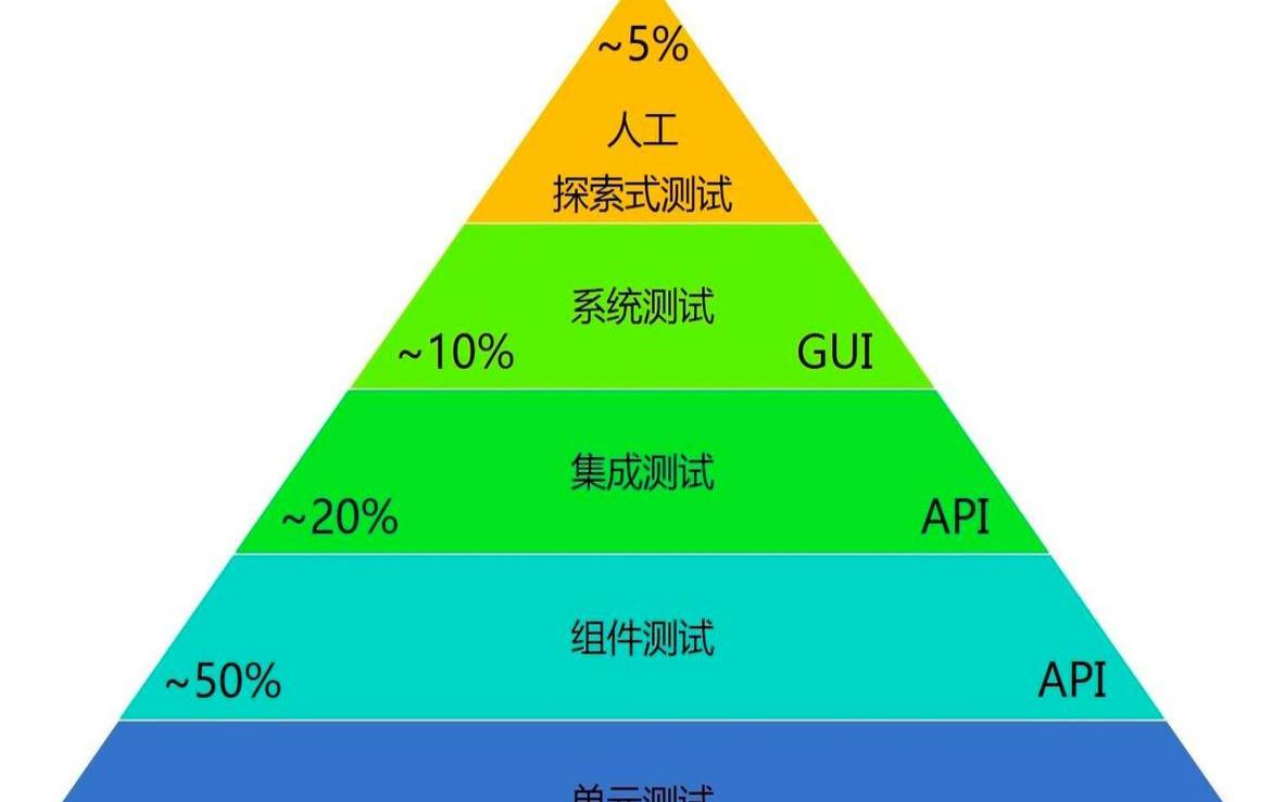 自动化测试和安全测试（常用的自动化测试工具）
