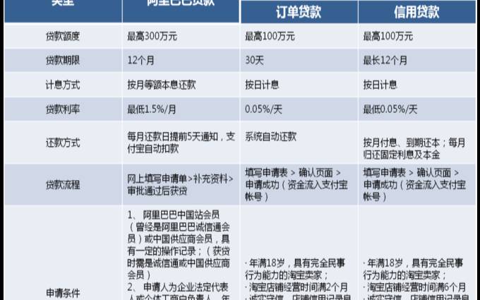 阿里巴巴金融云主机申请过程,阿里金融云是一种什么云 阿里巴巴金融云主机申请过程,阿里金融云是一种什么云