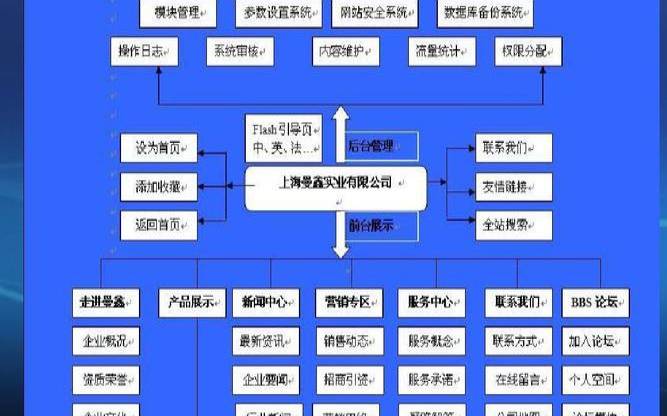如何进行青岛网站建设（青岛网站建设方案策划）