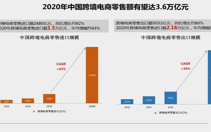 日本电子商务的兴起（日本的电子商务基本法）
