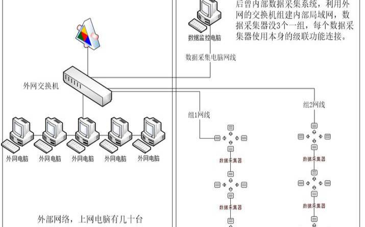 代理主机上外网是如何实现的,内网电脑通过代理上外网 代理主机上外网是如何实现的,内网电脑通过代理上外网