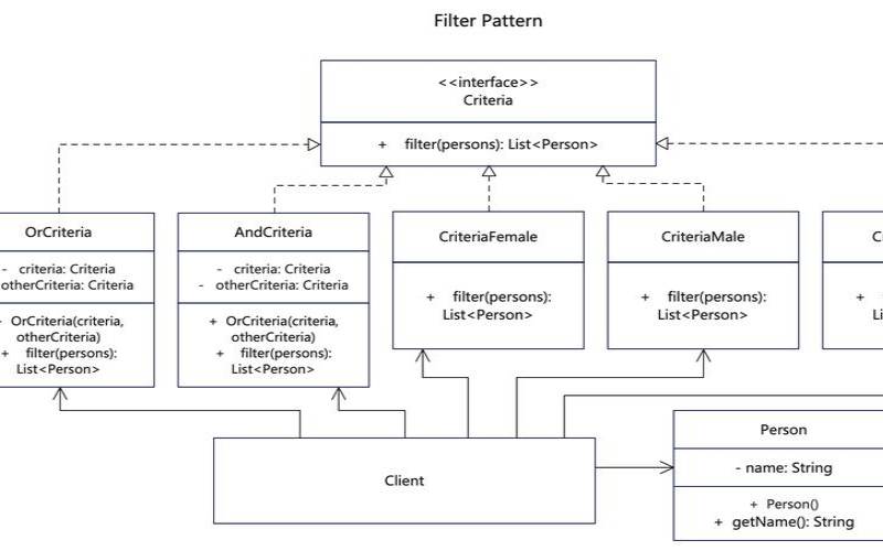 C++设计模式,c设计模式过滤器模式区别 C++设计模式,c设计模式过滤器模式区别