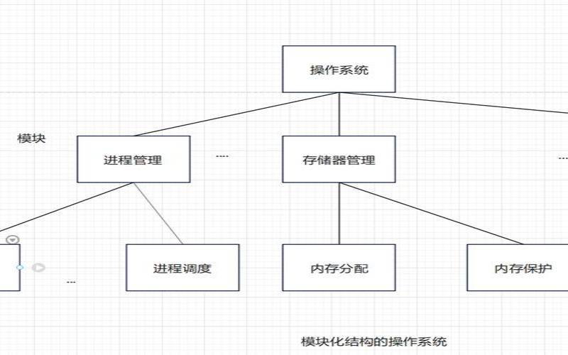 主机操作系统的内核调优和性能优化（操作系统内核不能调度）