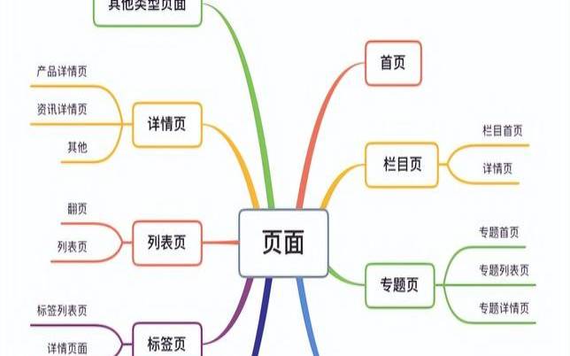 什么是SEO优化原则,seo主要是优化哪些 什么是SEO优化原则,seo主要是优化哪些