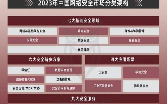 2023年7项应用程序安全的最佳实践,应用程序已被安全设置阻止 2023年7项应用程序安全的最佳实践,应用程序已被安全设置阻止