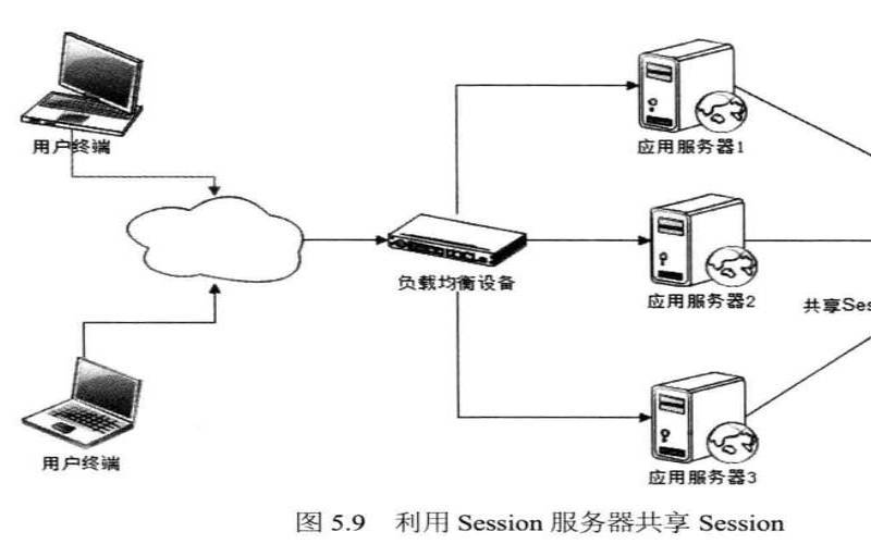 构建高可扩展主机软件应用的无状态设计 构建高可扩展主机软件应用的无状态设计