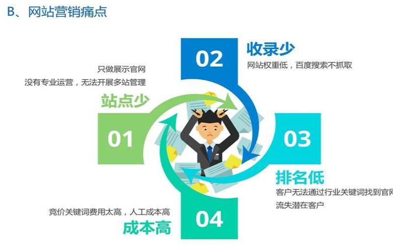 广州SEO顾问如何选择优的人选,广州seo推广服务 广州SEO顾问如何选择优的人选,广州seo推广服务