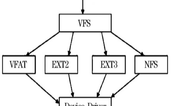 深入研究Linux系统的虚拟文件系统与IO性能优化,深入探索linux操作系统 深入研究Linux系统的虚拟文件系统与IO性能优化,深入探索linux操作系统