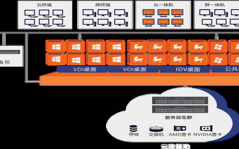 构建强大的虚拟桌面基础架构:Windows Server的创新解决方案 | 云服务器CVM网 构建强大的虚拟桌面基础架构:Windows Server的创新解决方案 | 云服务器CVM网