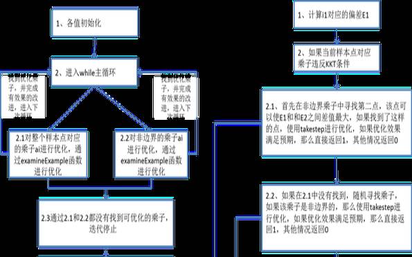 SMO优化为什么对网站有益,smb优化师是什么 SMO优化为什么对网站有益,smb优化师是什么