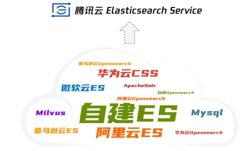 腾讯云ESElasticSearch（腾讯云代金券voltian）