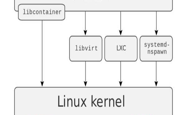 linux容器技术,docker图形化界面 linux容器技术,docker图形化界面