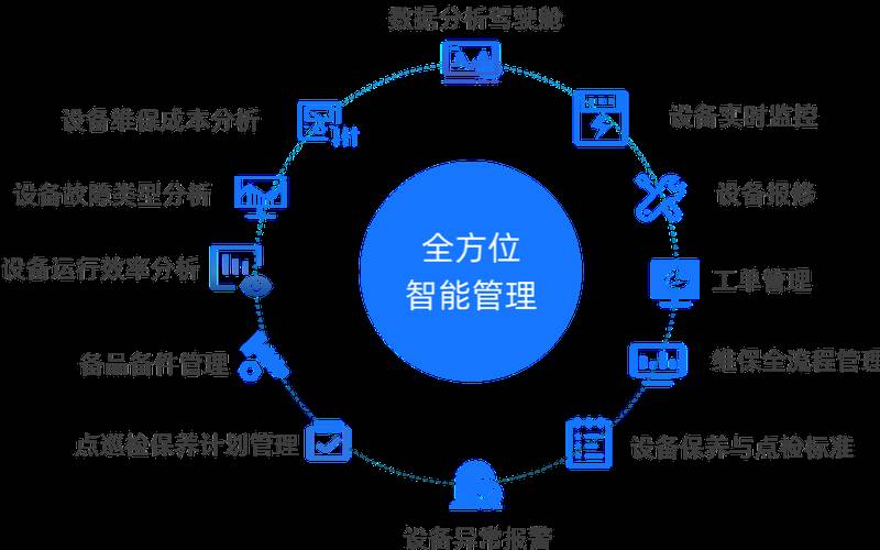 主机运行环境管理制度有哪些,主机运维管理制度属于 主机运行环境管理制度有哪些,主机运维管理制度属于