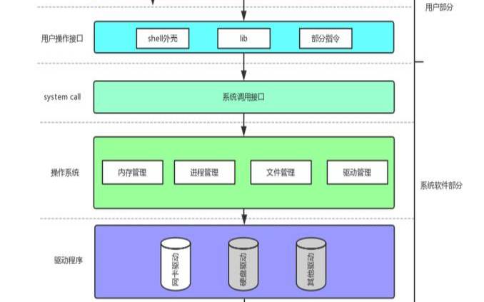 深入研究Linux文件系统,zfsonlinux稳定吗 深入研究Linux文件系统,zfsonlinux稳定吗