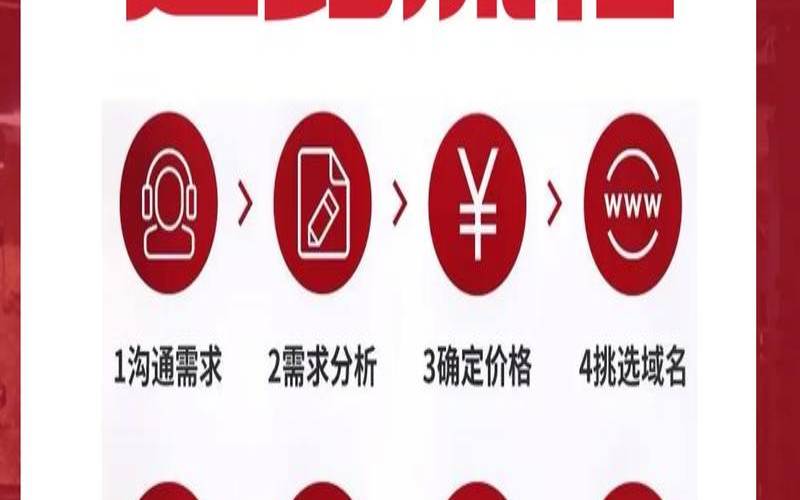 为什么要免费建个人网站,免费建个人网站步骤 为什么要免费建个人网站,免费建个人网站步骤