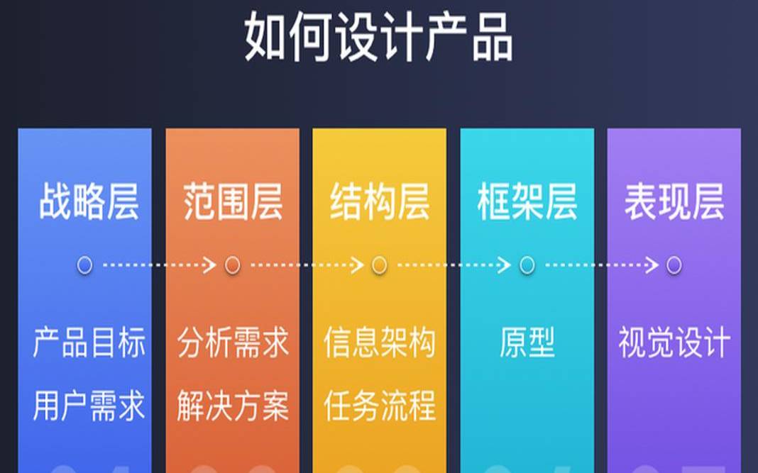优秀的电子商务网站基本要素是什么,电子商务网站的基本要求 优秀的电子商务网站基本要素是什么,电子商务网站的基本要求