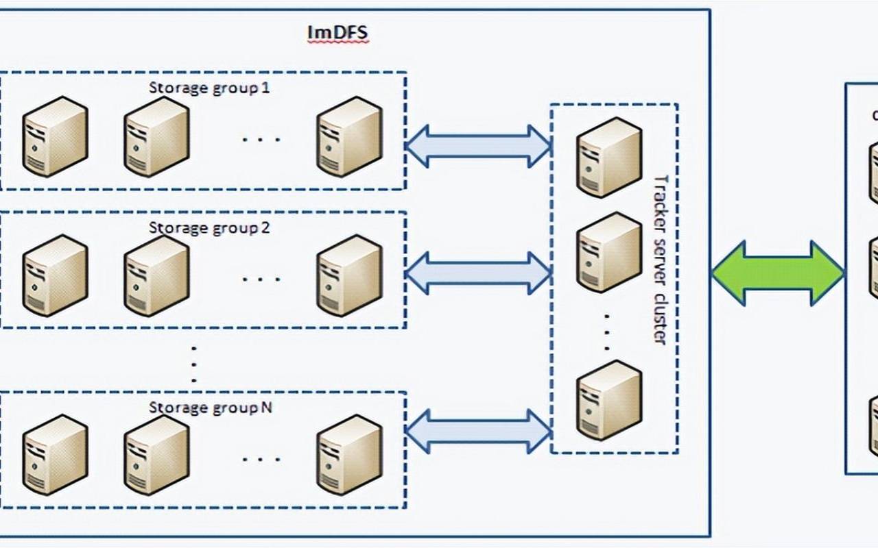 阿里云分布式存储架构 阿里云分布式存储架构