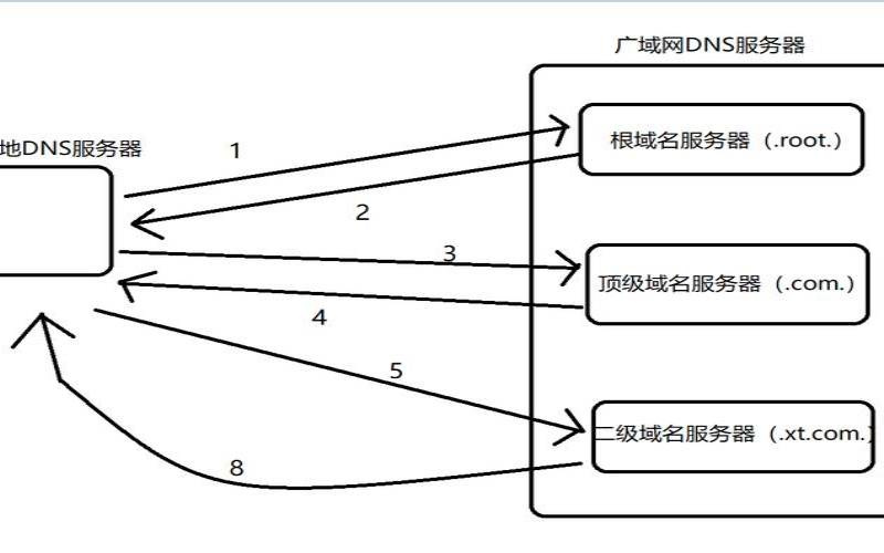 什么是www主机,主机域名www指的是 什么是www主机,主机域名www指的是