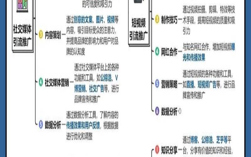 网络营销推广的具体方法有哪些,网络营销推广方案有哪些 网络营销推广的具体方法有哪些,网络营销推广方案有哪些