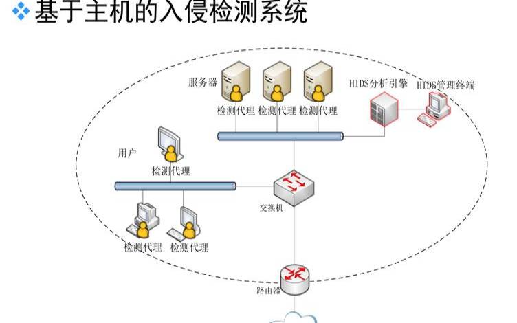 美国主机,美国网络安全防护体系 美国主机,美国网络安全防护体系
