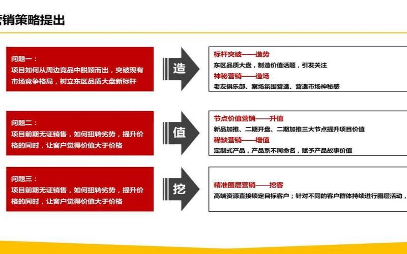 整合营销的定义与特点（整合营销的含义和特点）