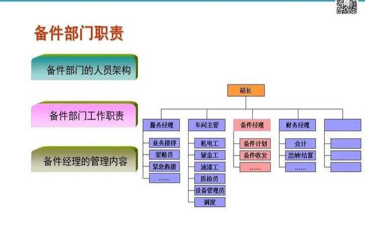主机售后工作流程及内容,主机厂售后工作职责是什么 主机售后工作流程及内容,主机厂售后工作职责是什么