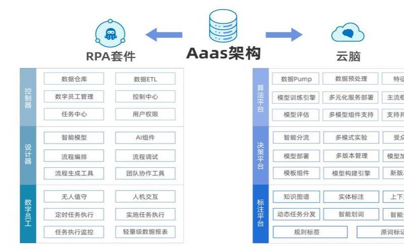 aaa云它是什么,云计算aaas是什么意思 aaa云它是什么,云计算aaas是什么意思