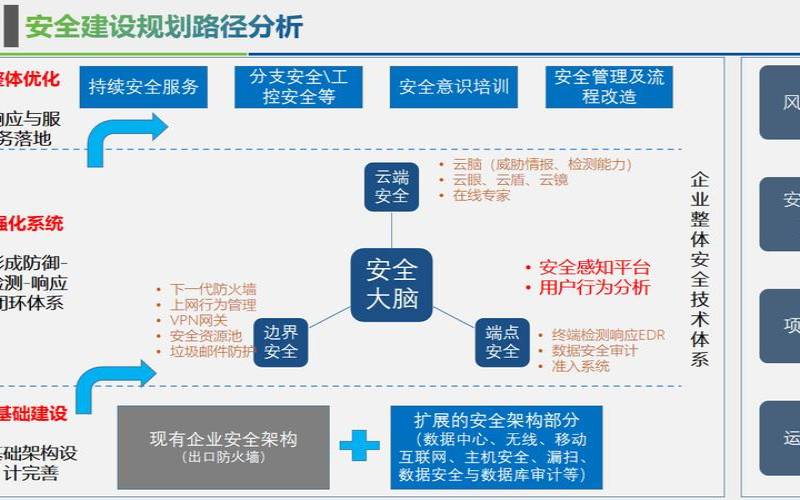 网络安全准备如何防止中小型企业（企业网络安全应对策略）