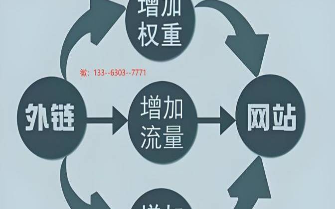 什么是高质量外链,高质量外部链接的特征 什么是高质量外链,高质量外部链接的特征