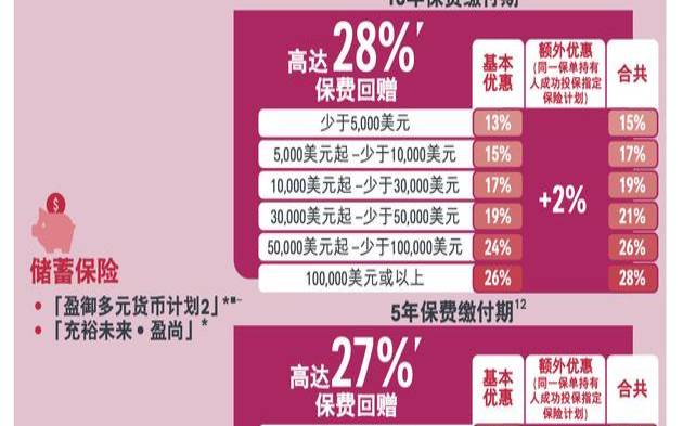 2023年活动优惠活动,2021年买什么主机好 2023年活动优惠活动,2021年买什么主机好
