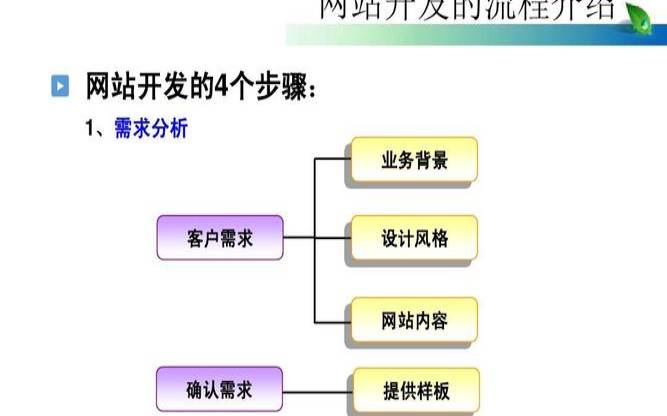 电子商务平台开发的难点是什么,电子商务平台的开发技术 电子商务平台开发的难点是什么,电子商务平台的开发技术