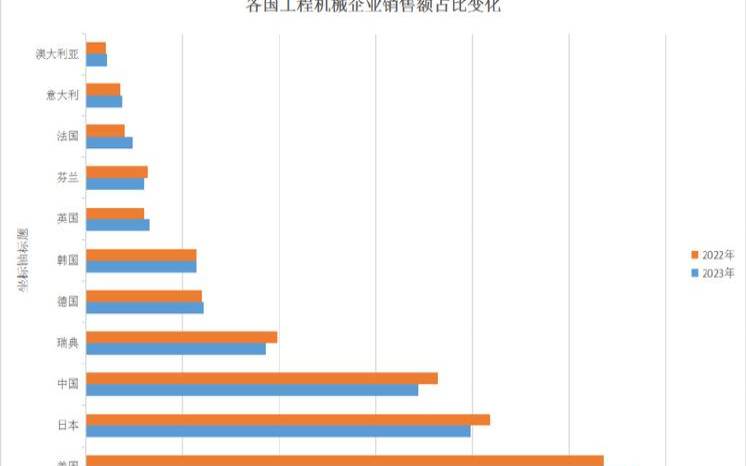 韩国主机行业创新,韩国主机销量 韩国主机行业创新,韩国主机销量