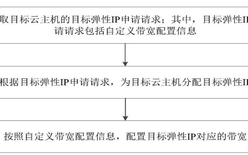 什么是大带宽云主机,云主机带宽的计费方式 什么是大带宽云主机,云主机带宽的计费方式