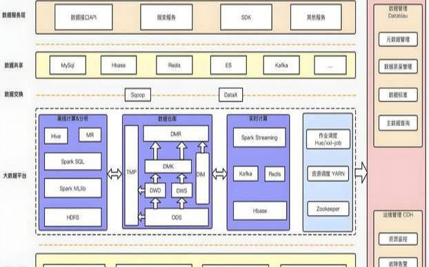 什么是数据中心架构,数据中心架构设计 什么是数据中心架构,数据中心架构设计