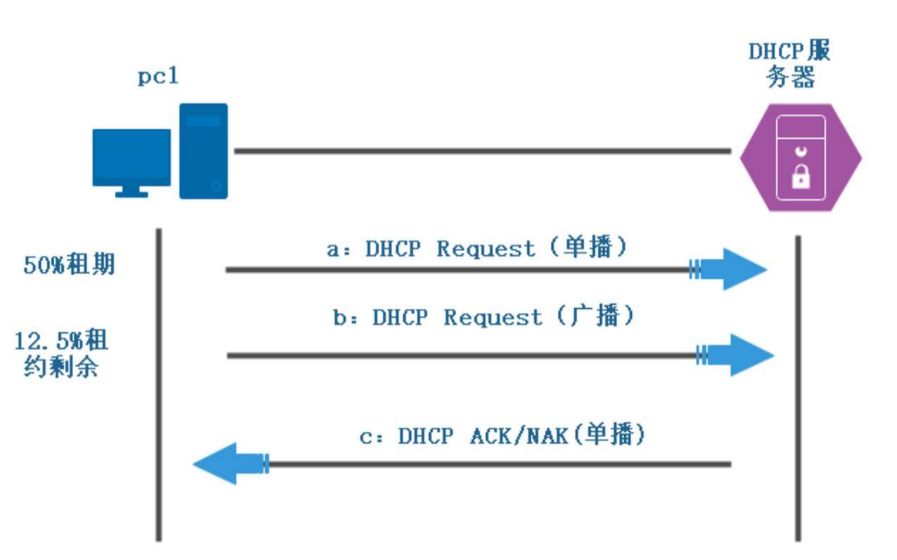 dhcp主机名是什么,DHCP的端口号 dhcp主机名是什么,DHCP的端口号