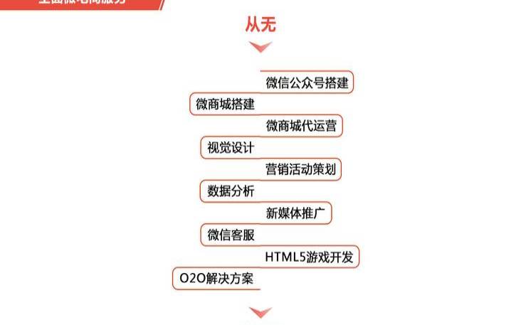 微商城运营要点,微店如何推广才会有生意 微商城运营要点,微店如何推广才会有生意