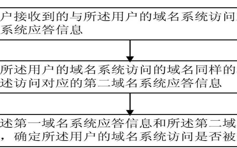 域名劫持是什么,域名劫持是什么意思 域名劫持是什么,域名劫持是什么意思