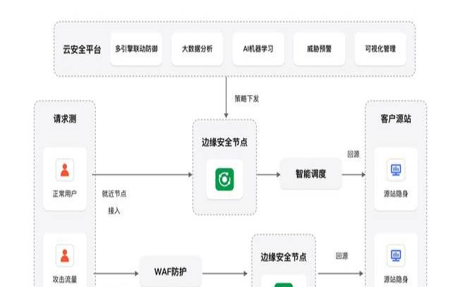 什么是Web应用程序防火墙,web应用防火墙是什么意思 什么是Web应用程序防火墙,web应用防火墙是什么意思