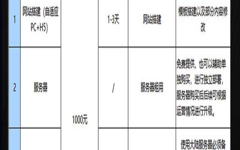 网站建设报价明细是怎样制作的（网站建设报价明细表）
