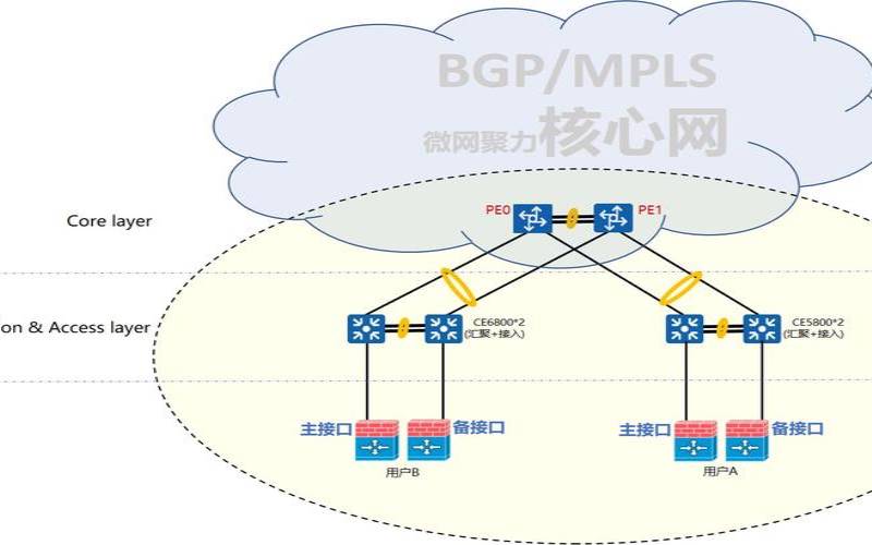什么是带宽保障,带宽保证和带宽预留 什么是带宽保障,带宽保证和带宽预留