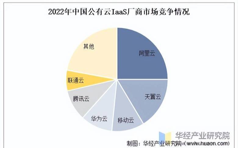 国内云计算市场,阿里云、腾讯云、华为云 国内云计算市场,阿里云、腾讯云、华为云