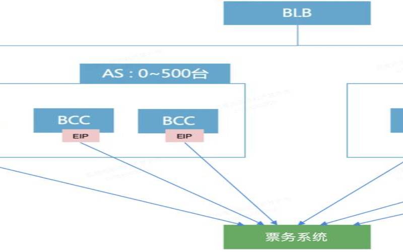 云弹性与云可扩展性（云计算弹性扩容）